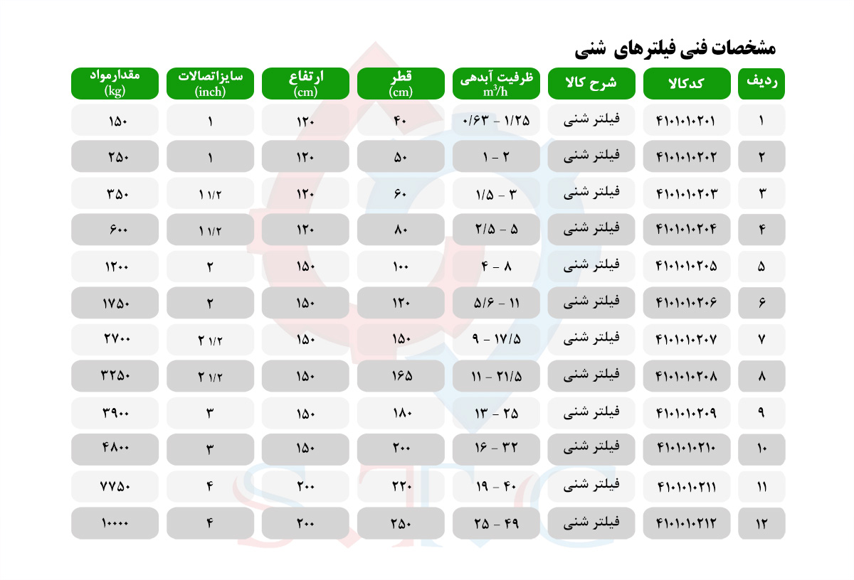 جدول مشخصات فیلتر شنی