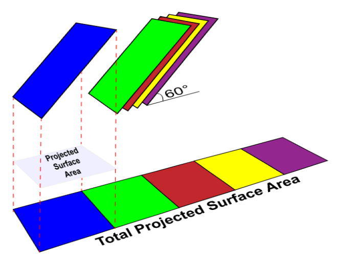 Effective Surface